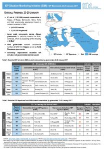 SYR_Factsheet_CCCM_IDP Situation Monitoring Initiative (ISMI)_Weekly Displacement Update_23-29 January 2017