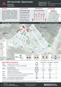 IRQ_factsheet_Dahuk_IDP Camp Profiles_January 2018