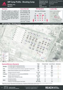 IRQ_Factsheet_Shooting Camp IDP Camp Profile_May 2017