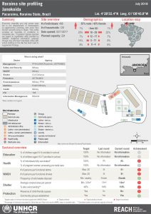 BRA_Factsheet_Site Profiling Janokoida_July 2018