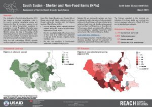 SSD_Factsheet_Assessment of Hard-to-Reach Areas Shelter_March 2019