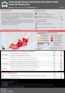 Communicable Disease Vulnerability Score - Al Madaribah Wa Al Arah