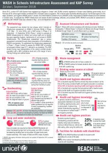 JOR_Factsheet_WASH in Schools_Zaatari_November 2018