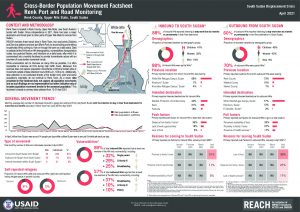 REACH SSD Factsheet Renk County Road Monitoring April 2021