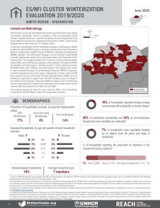 Afghanistan ES/NFI Cluster Winterization Evaluation June 2020 North Region