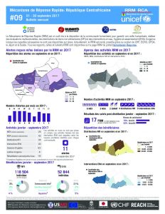 CAR_Factsheet_RRM Bulletin #09_September 2017_FR