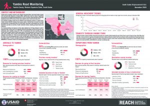 Yambio Road Monitoring Factsheet, December 2020