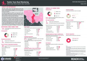 SSD_Factsheet_Yambio Road Monitoring_January 2018