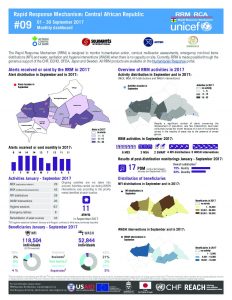 CAR_Factsheet_RRM Bulletin #09_September 2017_EN