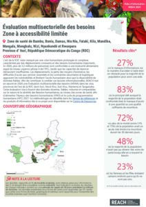 REACH - RDC - MSNA Factsheet KI Ituri - Octobre 2026
