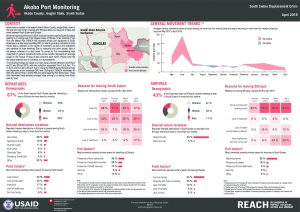 SSD_Factsheet_Akobo Port Monitoring_April 2018