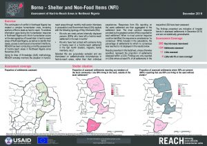 Hard-to-Reach Shelter / NFI Factsheet in Borno State, Nigeria - December 2019