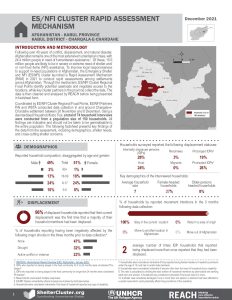 Afghanistan Rapid Assessment Mechanism (RAM) Factsheet Charqala-e-Chardah, Kabul, December 2021