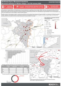 Northwest Syria: Movement intentions in Western Aleppo - as of 29 January 2020
