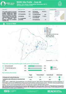 factsheet_wash_site_profiles_zone_aa_december_2017