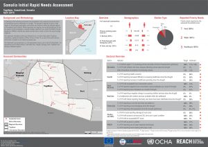 SIRNA Factsheet: Togdheer Region