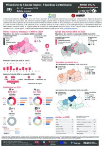 Rapid Response Mechanism (RRM) factsheet, Central African Republic – September 2020 (FR)