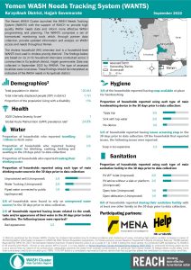 REACH YEM Factsheet WASH WANTS Cholera HHs Ku'aydinah District September 2022