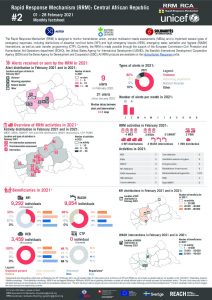 Rapid Response Mechanism (RRM) factsheet, Central African Republic – February 2021 (EN)