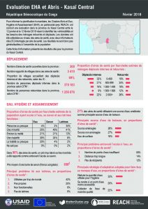 RDC_Factsheet_Evaluation EHA et Abris_Province du Kasaï Central_Février 2018