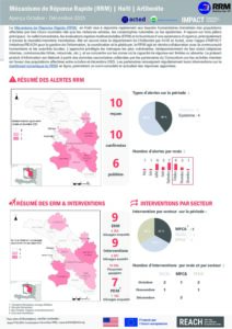 Haïti - Factsheet -  Mécanisme de Réponse Rapide (RRM) - Octobre_Décembre_2025
