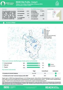bgd_factsheet_wash_site_profiles_camp6_february_2018