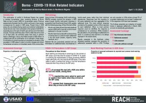 Hard-to-Reach COVID-19 Factsheet, Borno State, Nigeria, April 1-15 2020