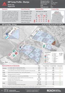 IRQ_Factsheet_Shariya IDP Camp Profile_December 2016
