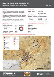 NER_HCR_Factsheet_Profil Site de Déplacés_Commune de Gueskerou_Guesere Yarta_Mars 201