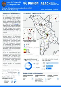 Refugee Accommodation Centre (RAC) Weekly Needs Monitoring (English) Round 29 & 2022 overview