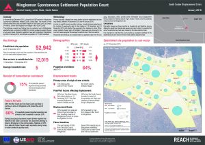 SSD_Factsheet_Mingkaman population count key findings_Jan 2016