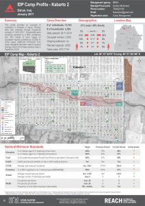IRQ_Factsheet_Kabarto 2 IDP Camp Profile_January 2017