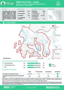 BGD_Factsheet_WASH Site profiles_Jamtoli_November 2017