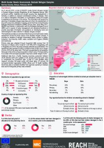 KEN_Factsheet_MSNA Dadaab refugee complex_February 2019