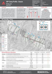 IRQ_Factsheet_Essian Camp Profile_April 2016