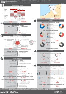 LBN_Profile_HCV_LBN56002_Jul2015