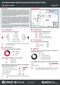 Factsheet_JMCNA_Baki_DistrictProfile_August2017