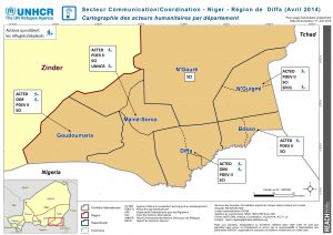 NER_Diffa_ActeursHumanitaires_SecteurCoordination/Communication_11juin2014_A3_fr