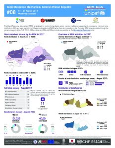 CAR_Factsheet_RRM Bulletin #08_August 2017_EN.pdf