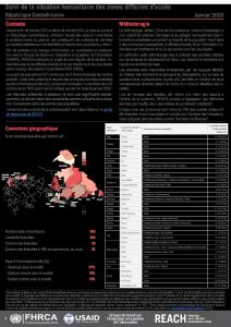 Evaluation multisectorielle dans les zones difficiles d’accès, RCA – Janvier 2020