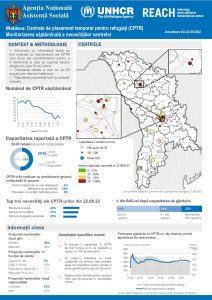 Refugee Accommodation Centre (RAC) Weekly Needs Monitoring (Romanian) Round 20
