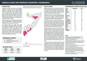 Somalia Cash and Markets Quarterly Dashboard, Quarter 3 2021
