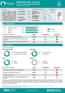 BGD_Factsheet_WASH Site Profiling - Camp 10_May2018