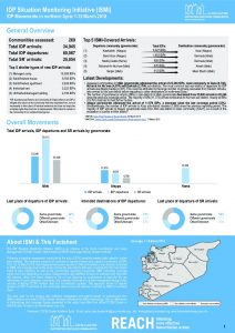 SYR_Factsheet_CCCM_ISMI_Biweekly Displacement Summary_1-15 March 2018