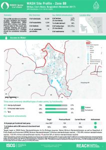 BGD_Factsheet_WASH Site profiles Zone BB_November 2017