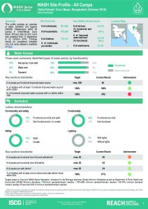 BGD_Factsheet_WASH Site Profile_All_Camps_October2018