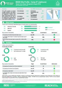 BGD_Factsheet_WASH Site Profiling_Camp 27_August 2018