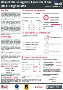 ERM10 HEAT Factsheet in Afghanistan - October 2020