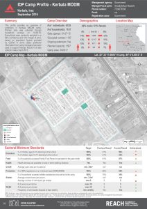 IRQ_Factsheet_Kerbala MODM IDP Camp Profile_December 2016