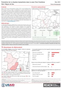 Evaluation de la situation humanitaire dans la zone Trois Frontières, Région de Gao (Mali), factsheet – Mars 2021